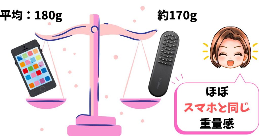 スマホの平均的な重さが180g程度なのでサロニアはスマホよりやや軽い重量感