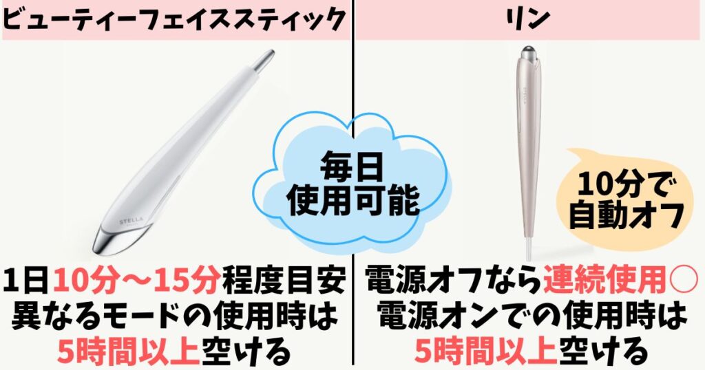 使用頻度:どちらも毎日使えるが、リンは電源オフで長時間使用可能