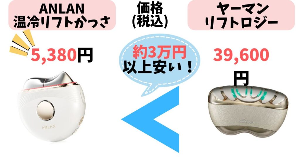 価格:ANLAN 温冷リフトかっさの方が3万円以上安くて高コスパ