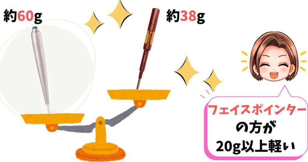 サイズ・重量:フェイスポインターの方が小型で軽量