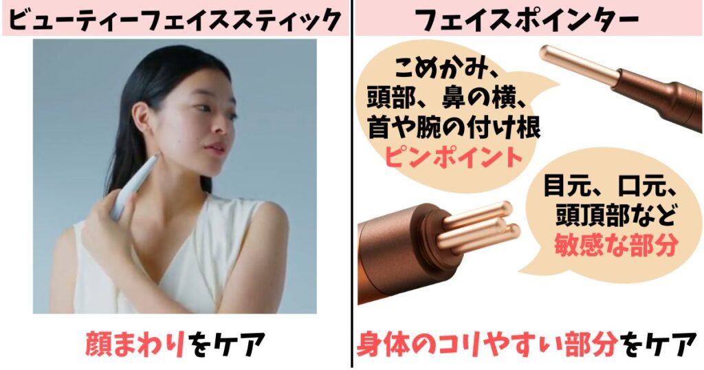 使用部位:フェイススティックは顔周り、フェイスポインターは顔+α