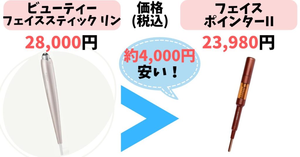 価格:フェイスポインターの方が約4,000円安い