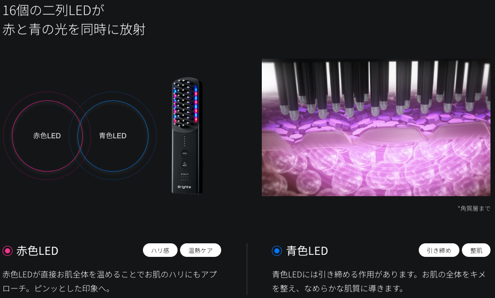 赤色LEDはコラーゲン生成や血行促進が、青色LEDは肌を整えて引き締める効果が期待