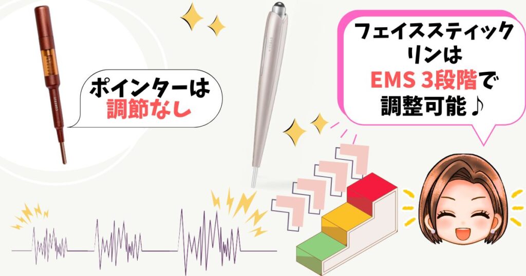 レベル調節:リンは3段階EMS、フェイスポインターはなし