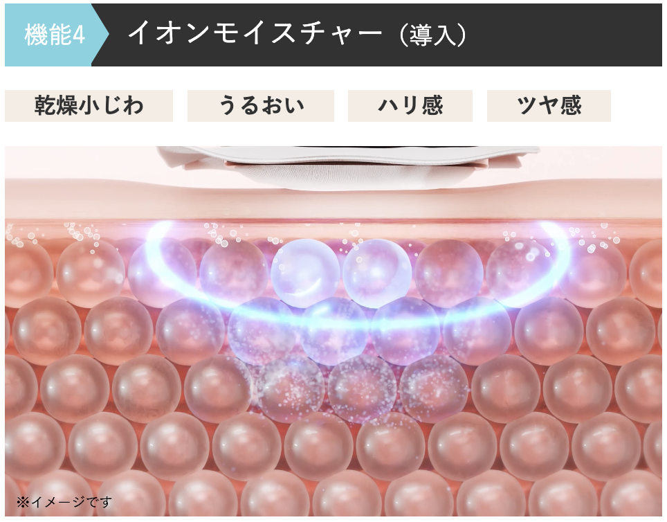 マイトレックスミライワンのイオン導入ケアでうるおい浸透