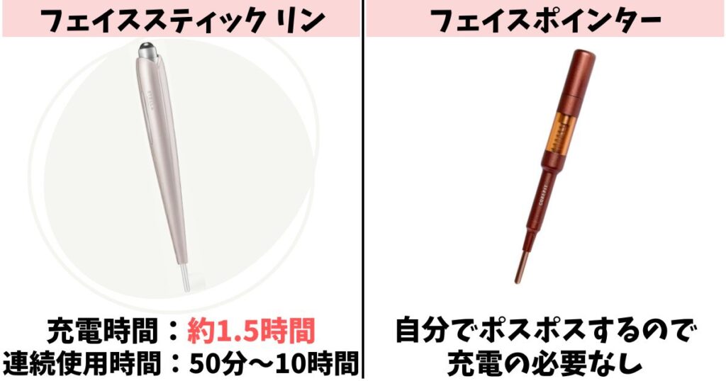 電源方式:リンは充電式、フェイスポインターは電源不要