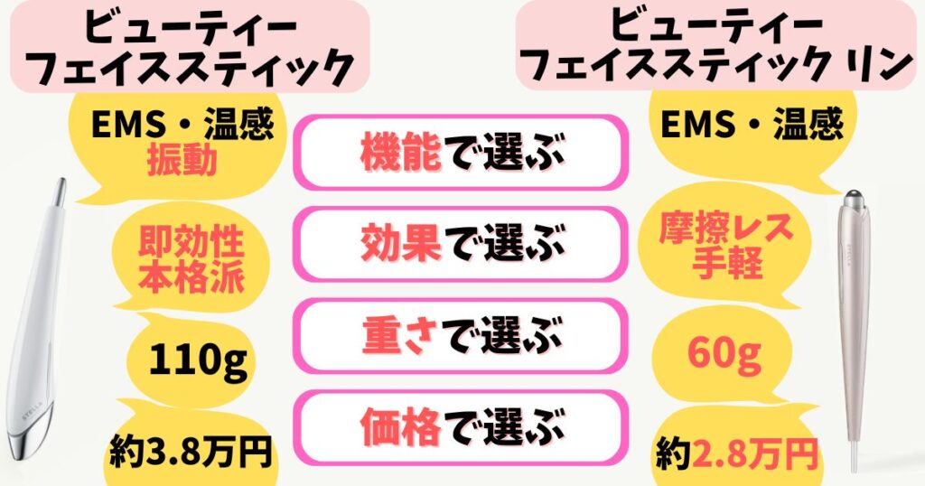 選ぶ決め手はココ!一目でわかる違いまとめ(ビューティーフェイススティックとリン)