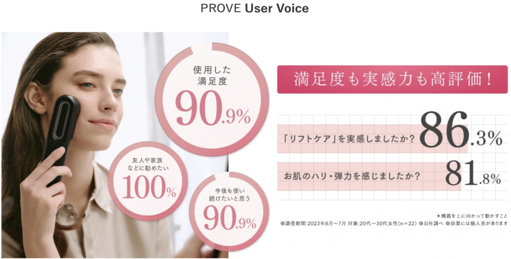 マイトレックス プルーヴは使用者の満足度も高い