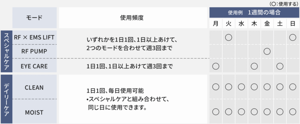 バイタリフトRFEXのおすすめのケア頻度