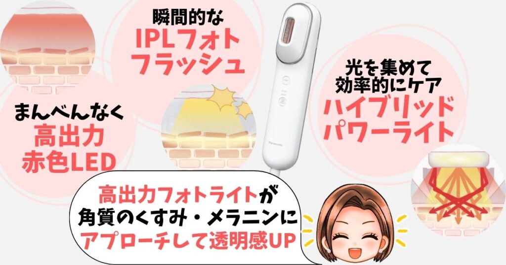 フォトブライトショットの特徴