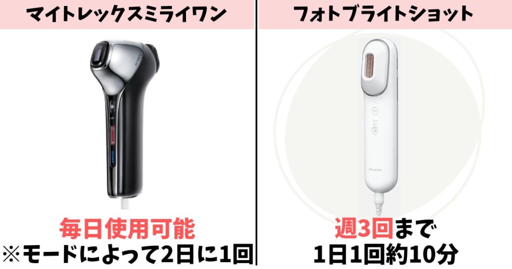 使用頻度:マイトレックスは毎日可、フォトブライトショットは週3回まで