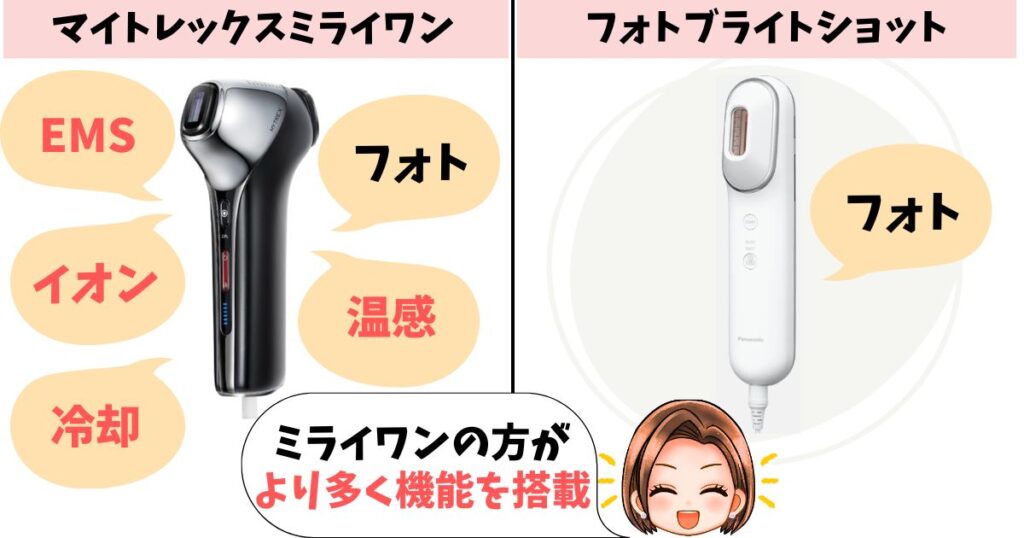 機能:マイトレックスは5in1、フォトブライトショットは光美容特化