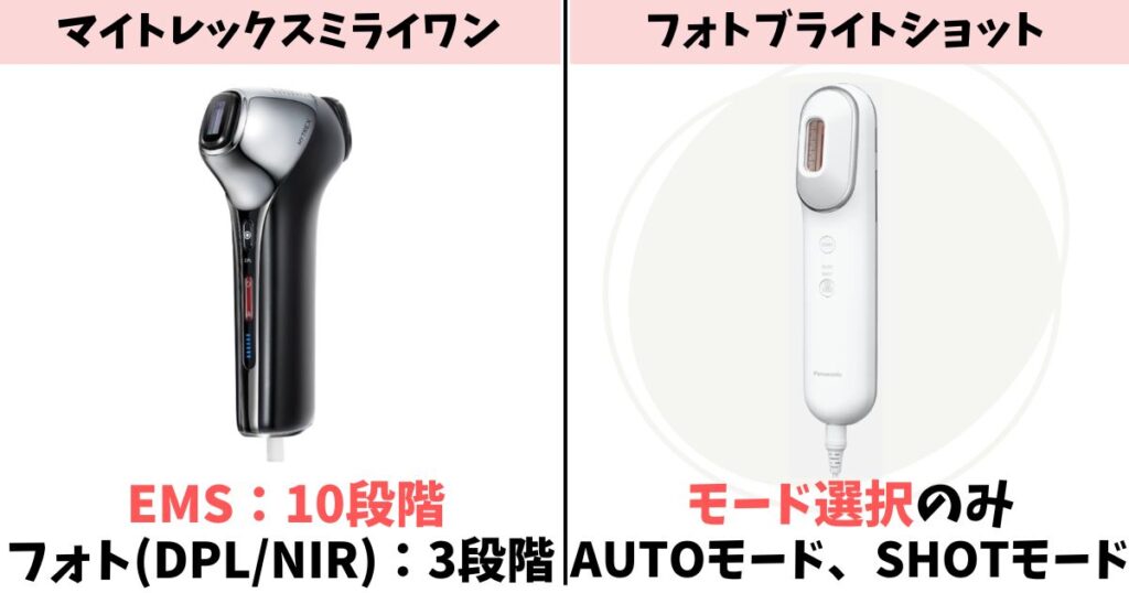 レベル調節:ミライワンはEMS10段階、フォトブライトショットはモード選択