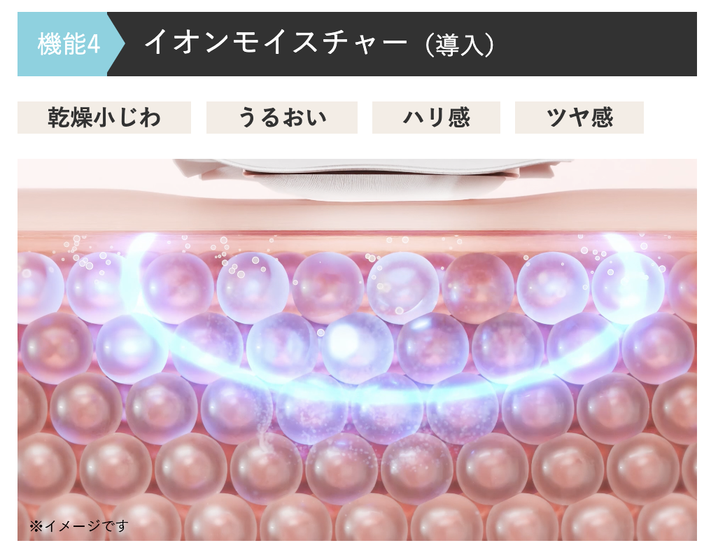 マイトレックスミライワンのイオンモイスチャー