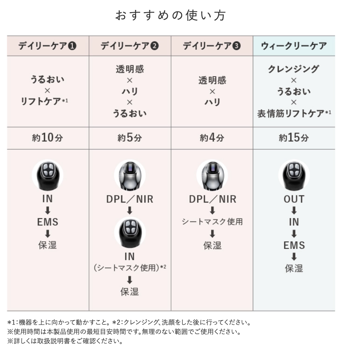 マイトレックスミライワンのおすすめの使い方