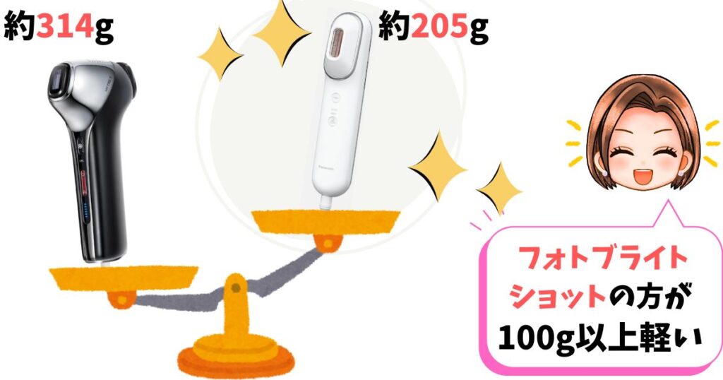 サイズ・重量:フォトブライトショットの方がコンパクトで軽量