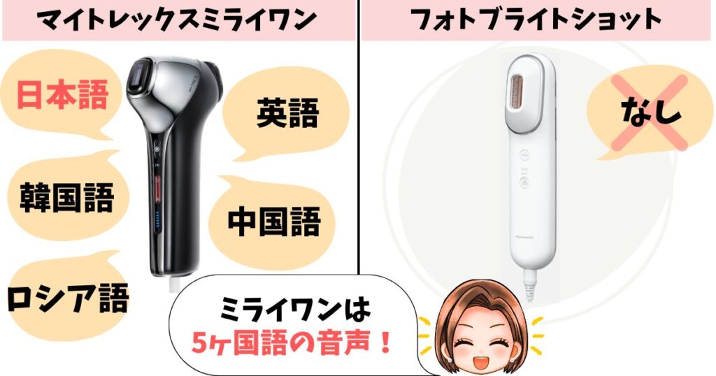 音声ガイダンス:ミライワンは5ヶ国語搭載、フォトブライトショットはなし