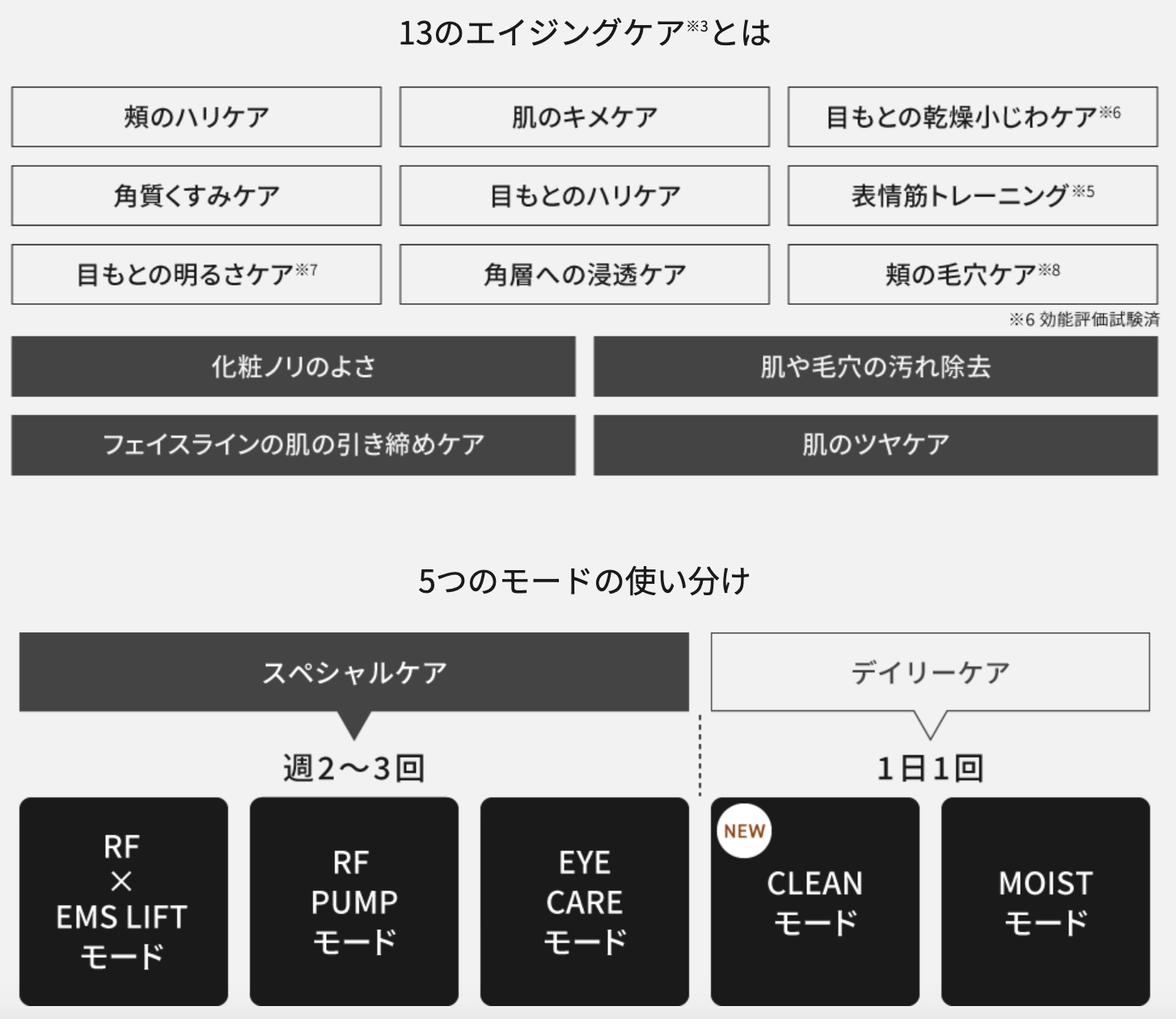 バイタリフトRFEXの5つのモード