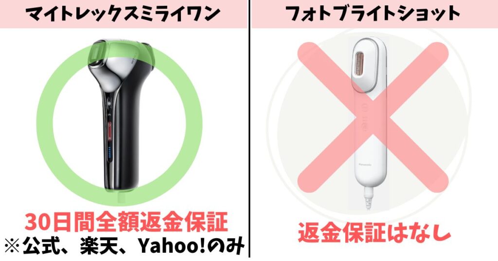 返金保証:ミライワンは30日間、フォトブライトショットはなし