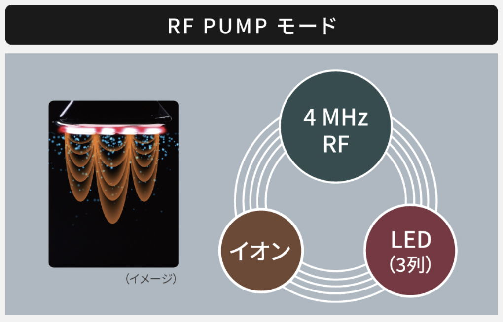 バイタリフトRFEXのRF PUMPモード