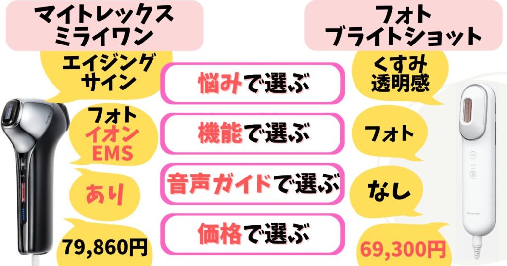 選ぶ決め手はココ!一目でわかるマイトレックスミライワンとフォトブライトショットの違いまとめ