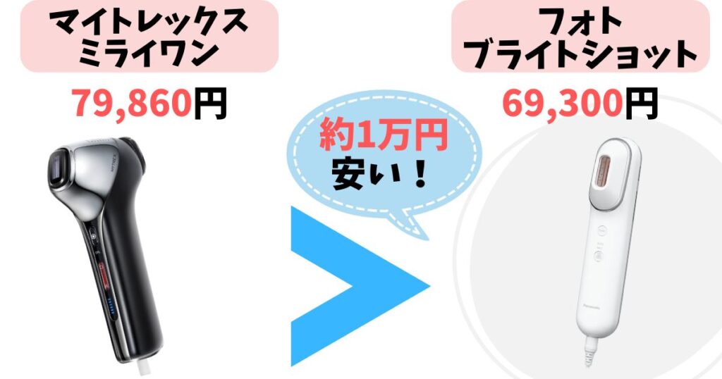 価格:フォトブライトショットの方が約10,000円安い