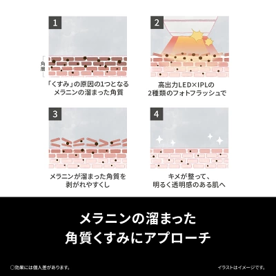 フォトブライトショットは肌の「角質くすみ」に特化