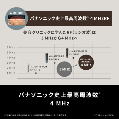 バイタリフトRFEXは市場最高レベルの高出力RF「4MHz PF」を搭載