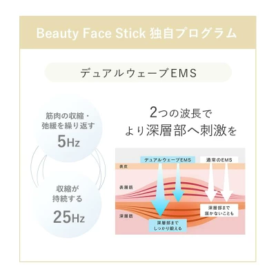 ビューティーフェイススティックリンの独自EMS