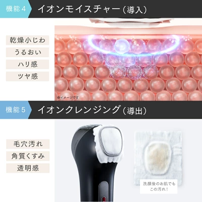 マイトレックスミライワンなら、イオンクレンジングで毛穴汚れを徹底除去し、イオンモイスチャーで美容成分を深く浸透