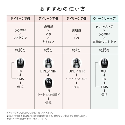 マイトレックスミライワンのおすすめのケア方法