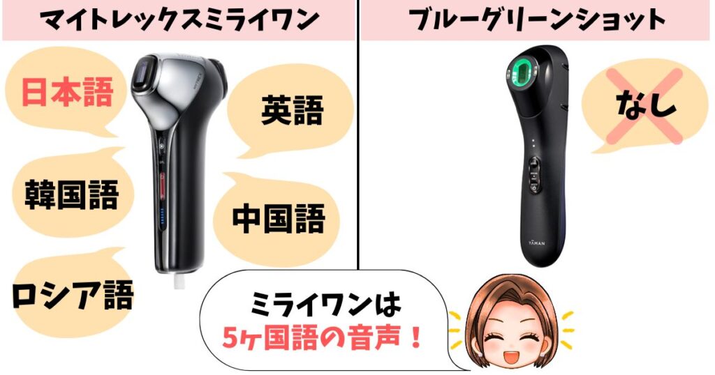 音声ガイダンス：ミライワンは搭載、ブルーグリーンショットは非搭載
