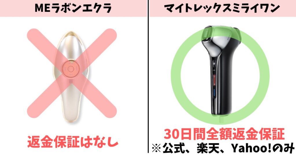 返金保証:ラボンエクラはなし、ミライワンは30日間あり