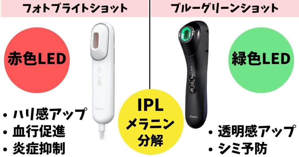 機能:フォトブライトショットは赤LED、ブルーグリーンショットは緑LED