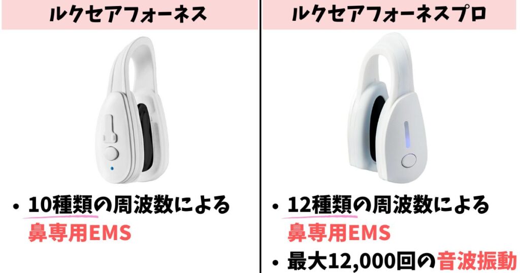 機能：ルクセアフォーネスは10種類のEMS、プロは12種類のEMS＋音波振動