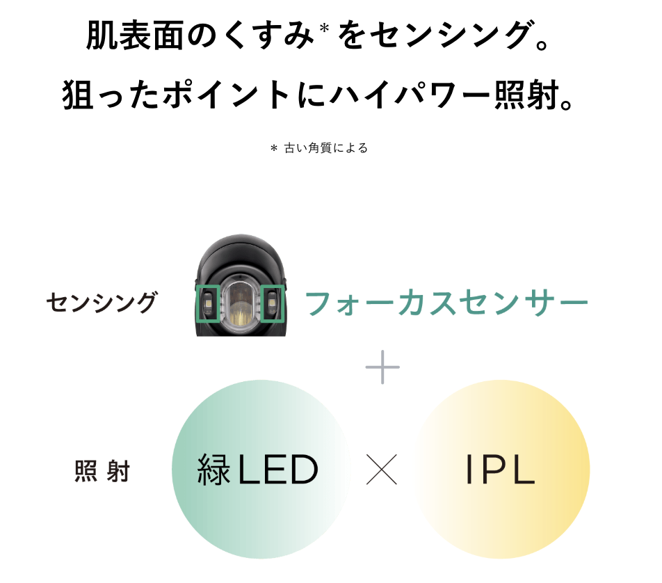 ブルーグリーンショットはくすみ対策重視の一点突破型のアプローチが特徴