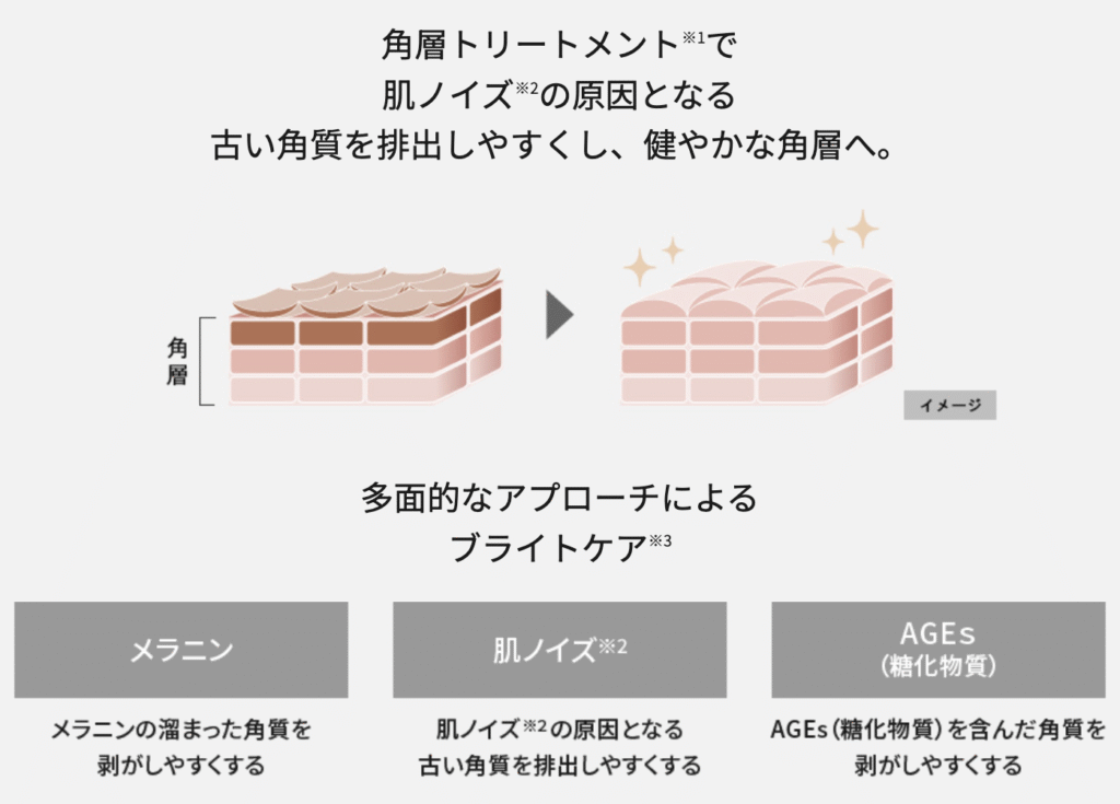 フォトブライトショットは総合的なブライトケアを重視