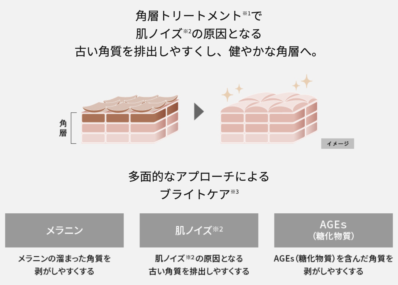 角質トリートメントは肌ノイズに有効