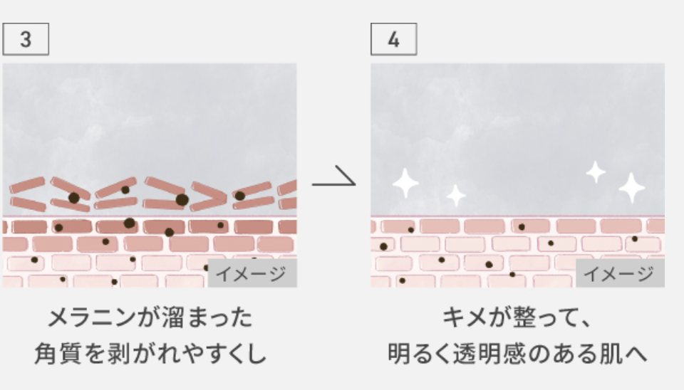 フォトブライトショットのメラニン排出