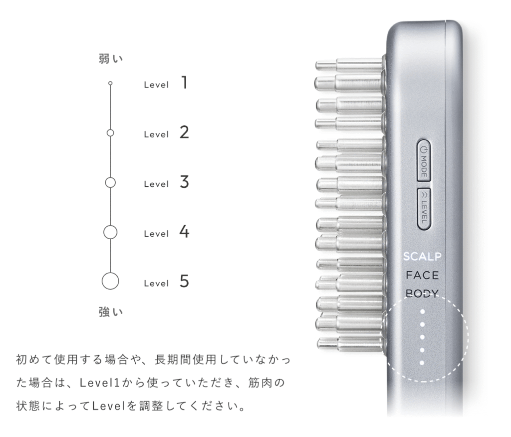 サロニア電気ブラシは5段階でEMSの強さを調節できる