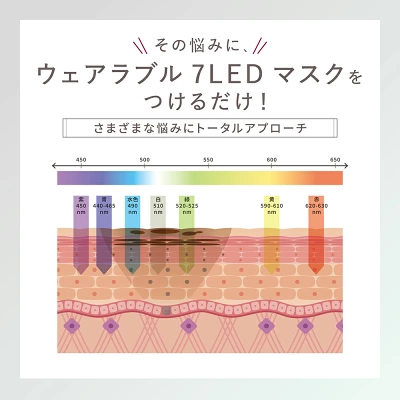 リンカ ウェアラブル 7LED マスクのLED