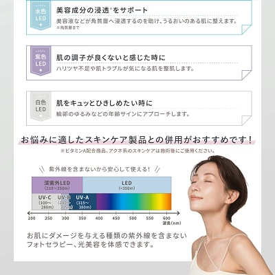  リンカ ウェアラブル 7LED マスク
