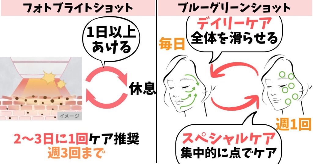 使用頻度:フォトブライトショットは週3回、ブルーグリーンショットは毎日