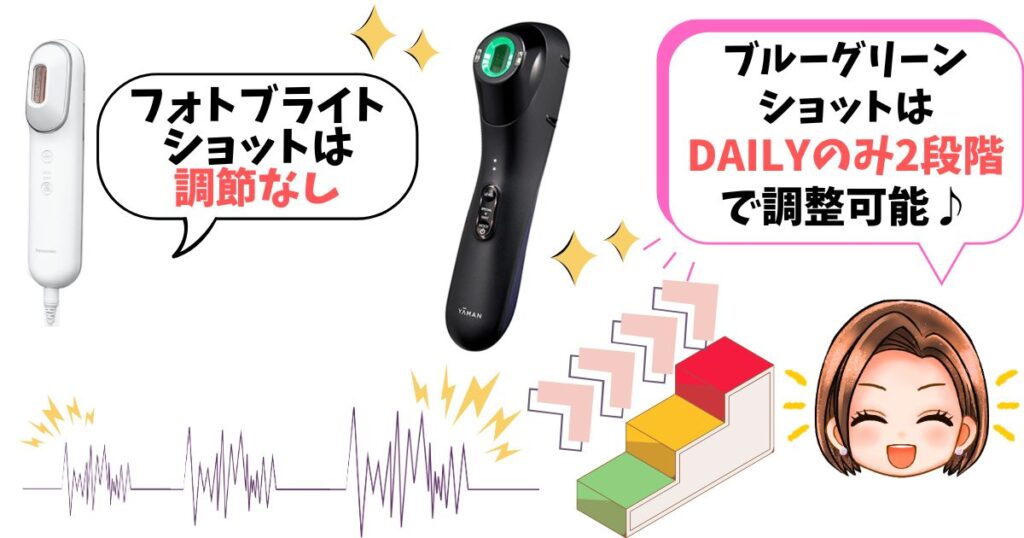 レベル調節:フォトブライトショットはなし、ブルーグリーンショットは2段階