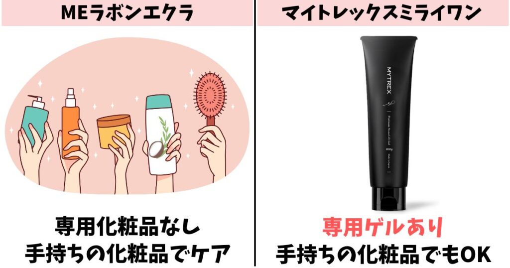 専用化粧品:ラボンエクラはなし、ミライワンは専用ゲルあり