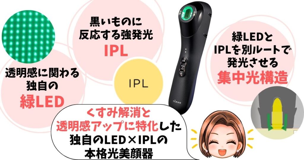くすみ肌をサロン級の光美容でケアしたい人にはブルーグリーンショットがおすすめ