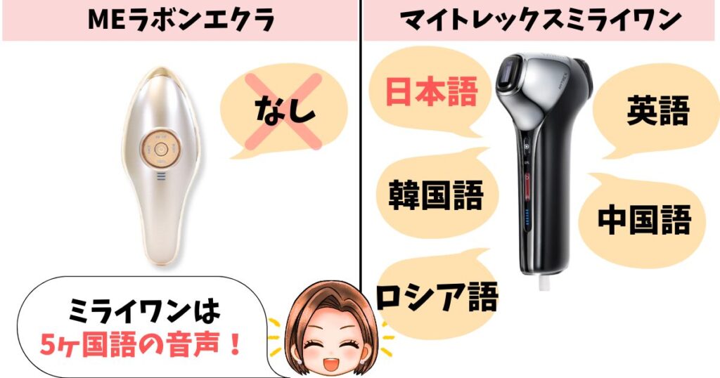 音声ガイダンス:ラボンエクラはなし、ミライワンは5ヶ国語搭載