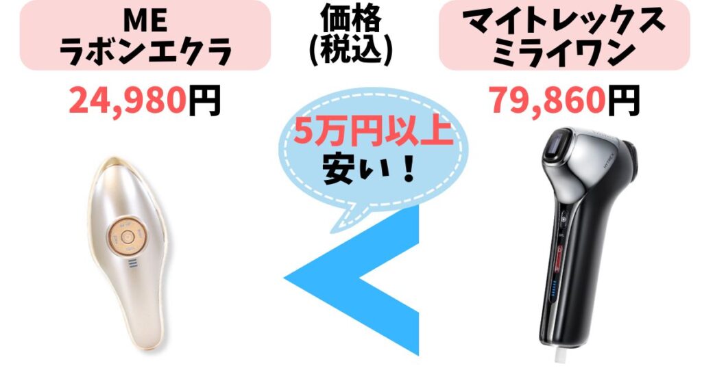 価格:ラボンエクラの方が5万円以上安い