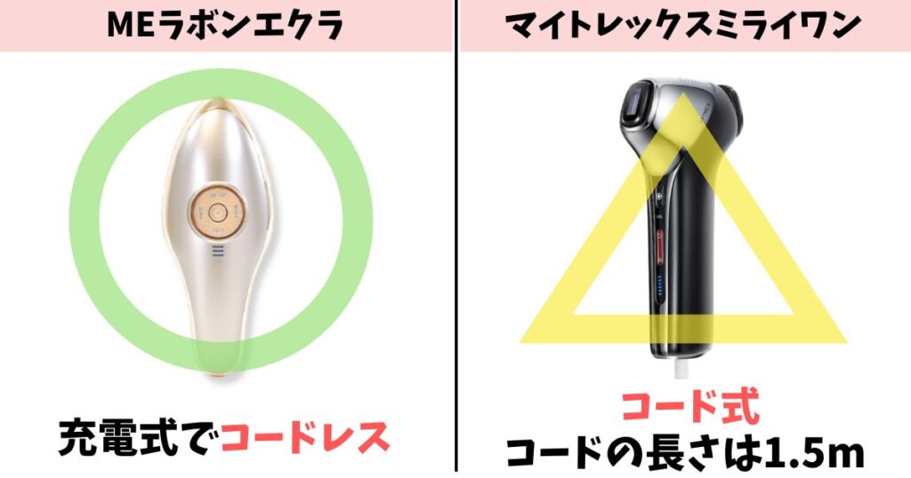 電源方式:ラボンエクラは充電式、ミライワンはコード式