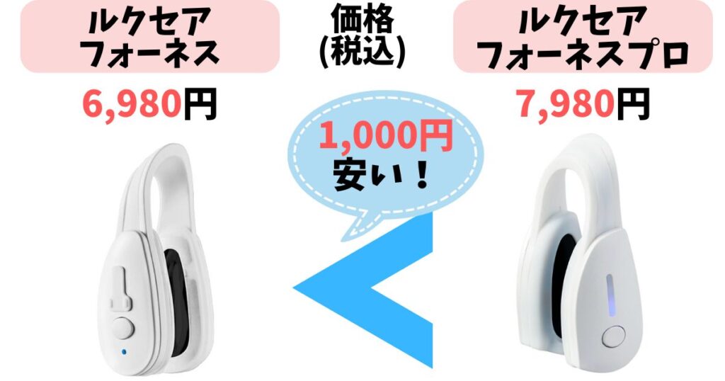 価格：ルクセアフォーネスの方が1,000円安い